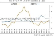 2024年5月份CPI总体平稳 PPI降幅收窄