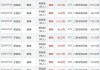 ST万林董事郝剑斌增持9.04万股，增持金额42.58万元