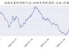 豆粕成交量周报：上周均值 12.928 万吨