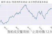 豆粕成交量周报：上周均值 12.928 万吨