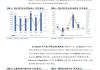 五矿资源现涨逾6% 机构料公司铜产量有望实现逐年增长