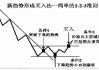 市场趋势解析：掌握股票市场形势分析的关键技巧