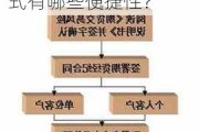 如何通过招金期货进行网络开户？这种开户方式有哪些便捷性？