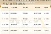 北京君正(300223.SZ)2023年度拟每10股派2元 5月28日除权除息