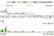 彩客新能源(01986.HK)6月18日耗资35.2万港元回购34.35万股