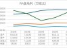 甘肃能源：预计2024年上半年净利润为2.75亿元~2.95亿元，同比增长13.26%~21.49%