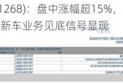 美东汽车(01268)：盘中涨幅超15%，成交额达2738万港元，新车业务见底信号显现