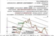 贺利氏预测国际金价止跌回升 短期料在2300-2450美元间波动