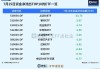 4只沪深300ETF总规模合计已超6500亿元