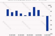 5月28日港股通净买入41.66亿港元