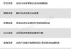 光伏行业有望逐步走出回暖趋势 建议关注三条主线