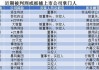 春兴精工4年亏25亿被指虚增净资产 向实控人转让资产4.43亿欠款未收回