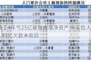 春兴精工4年亏25亿被指虚增净资产 向实控人转让资产4.43亿欠款未收回