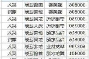 35股今日获机构买入评级