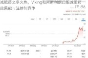 减肥药之争火热，Viking和阿斯利康口服减肥药效果能与注射剂竞争