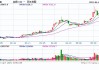 收评：集运指数跌超4% 纯碱跌超2%