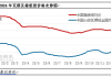 如何了解纸价？纸价波动对相关行业有何影响？