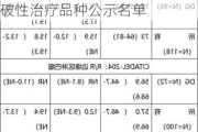 微芯生物(688321.SH)：西达本胺片被药审中心拟纳入突破性治疗品种公示名单