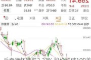 丘奇德怀特跌2.23% 股价跌破100美元大关