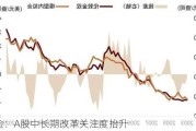 中金：A股中长期改革关注度抬升