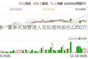 ST瑞德：董事长及管理人员拟增持股份2200万至2760万元