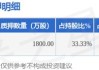 沪深股通|新泉股份7月19日获外资卖出3.4万股