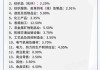 新增技术服务业务收入毛利率高达95.27% 獐子岛被问询