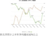 新北洋预计上半年净利增长50%以上