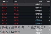 先科电子盘中异动 下午盘大幅拉升5.02%报50.14美元