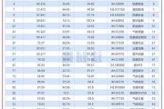 美高梅中国拟发行5亿美元优先票据 年利率7.125%