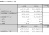 保龄宝：2024年半年度归属于上市公司股东的净利润同比增长111.64%