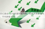 百亿基金：3 年数量锐减 74%，规模下降逾 54%，平均跌幅 43%