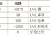 沪锡：消费恢复不及预期，高库存压制锡价