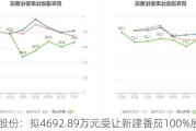 冠农股份：拟4692.89万元受让新建番茄100%股权