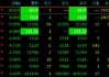 期市开盘：硅铁跌超5%，锰硅跌超4%