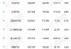 特斯拉盘前大跌超7%，Q2利润不及预期