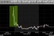 出售股票筹资近10亿美元后 游戏驿站盘后大涨25%