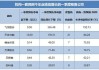 AI成增长新引擎 多家上市公司前三季度业绩预喜