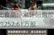 巴比食品：累计回购股份约252.61万股