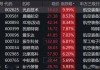 一箭五星！商业航天概念应声大涨，国防军工ETF（512810）逆市涨1.17%两连阳！太空资源争夺进入白热化