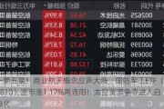 一箭五星！商业航天概念应声大涨，国防军工ETF（512810）逆市涨1.17%两连阳！太空资源争夺进入白热化