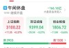 恒大系股票大涨 汽车涨超40%、恒大物业涨超11%