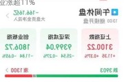 恒大系股票大涨 汽车涨超40%、恒大物业涨超11%