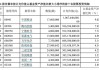 中国通号(03969.HK)遭宁泉资产减持270万股