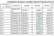 中国通号(03969.HK)遭宁泉资产减持270万股