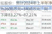 仙坛股份：预计2024年上半年净利润为2600万元~3400万元，同比下降83.27%~87.21%