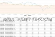 成都先导大宗交易折价成交400.00万股