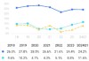 广联达业绩快报：上半年净利润1.92亿元 同比降22.7%