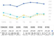 广联达业绩快报：上半年净利润1.92亿元 同比降22.7%