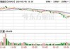 科翔股份：特定股东拟减持不超过473万股